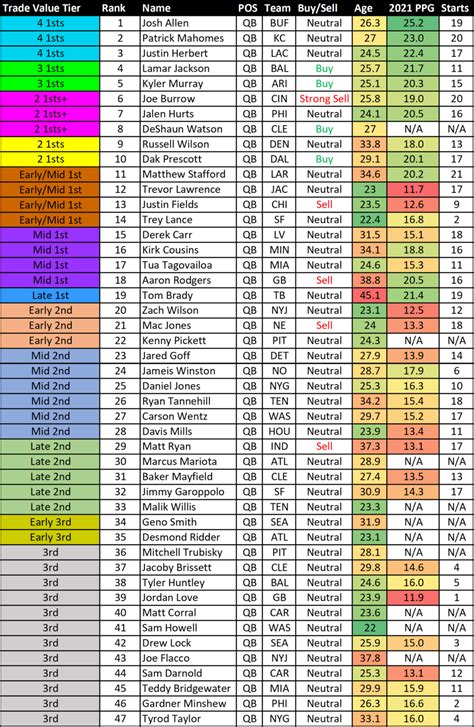 nba fantasy trade value chart|fantasy football trade values.